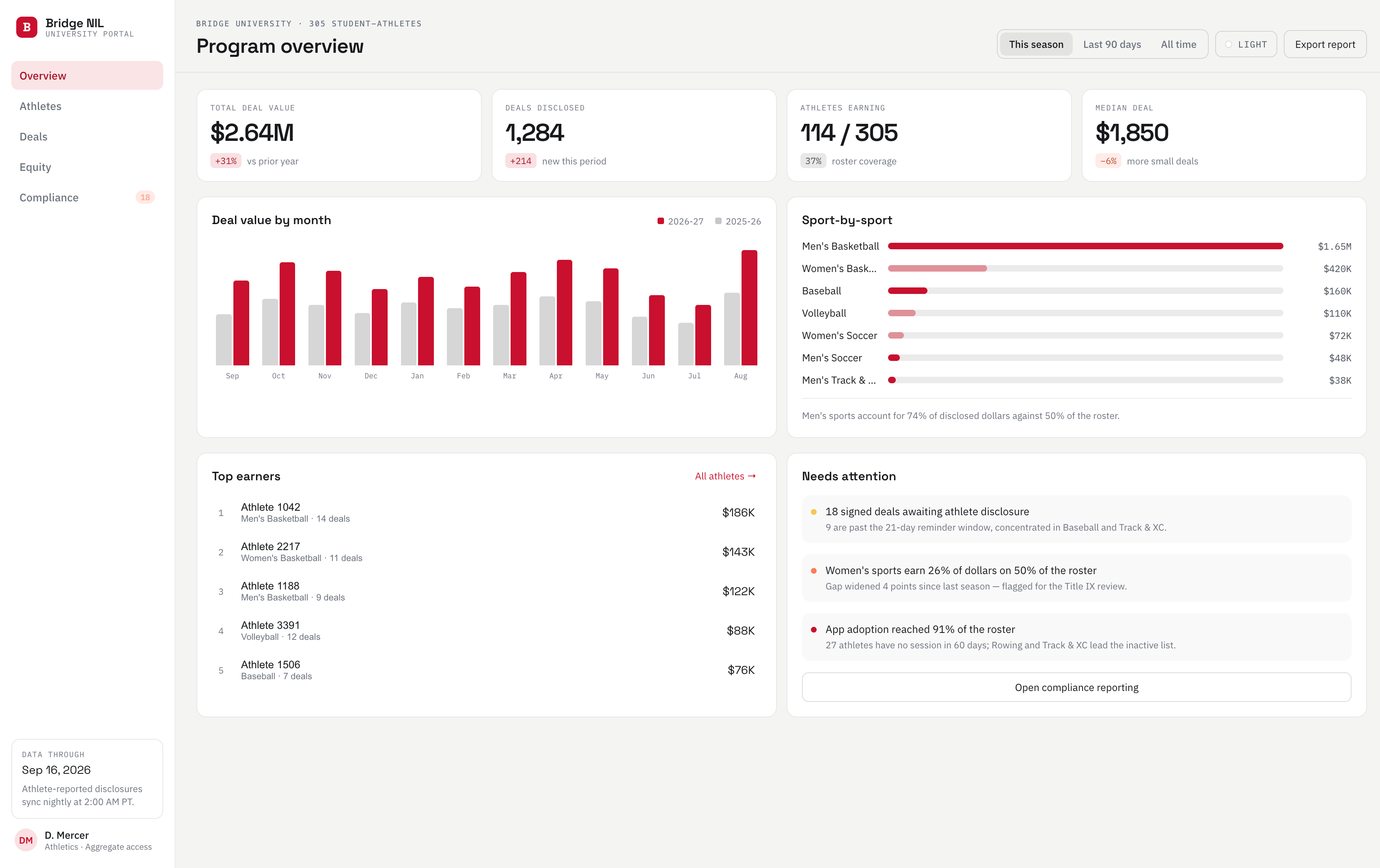 Bridge NIL university portal: program overview dashboard